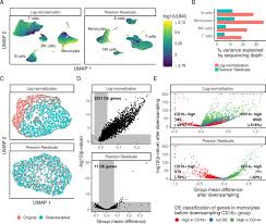 We did not find results for: Normalization And Variance Stabilization Of Single Cell Rna Seq Data Using Regularized Negative Binomial Regression Genome Biology Full Text