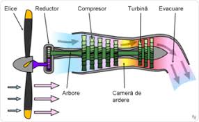 Întrucât, conform principiului al doilea al termodinamicii, entropia unui sistem nu poate decât să crească. Motoare Termice Luizaflorescu