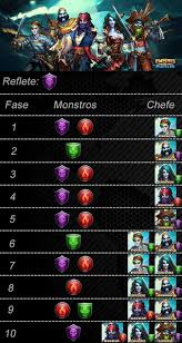 Called starfall cirus players can take part . New Challenge Event Approaching General Discussion Empires Puzzles Community Forum