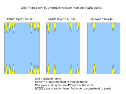 Eagles nest outfitters ember hammock underquilt. How To Make A Diy Insultex Ix Underquilt For Hammock Camping Myog