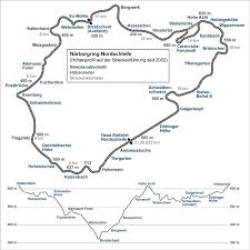Последние твиты от nürburgring (@nuerburgring). Automobilrennstrecke Nurburgring Objektansicht