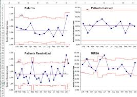 P Chart Dashboard For Excel Multiple Control Charts