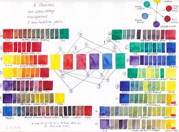 Qor Watercolor Chart Www Bedowntowndaytona Com