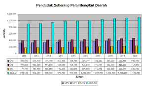 Statistik Penduduk