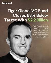 Tiger Global Management, led by founder Chase Coleman, recently closed its  Private Investment Partners 16 fund at $2.2 billion, significantly below  its initial $6 billion target, marking its smallest fundraising in a