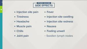 Maybe you would like to learn more about one of these? Potential Side Effects To Pfizer Covid 19 Vaccine Youtube