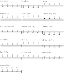 Reading Drum Notation In 2019 Drum Sheet Music Drums