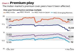 india valuations merely trimmed a bit after fall