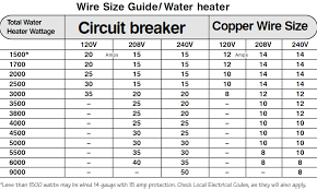 Abundant Cable Size Chart For Motors 2019