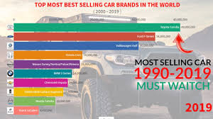 No contemporary car collection would be complete without a supercar. Best Selling Car Brand In The World Ranking 1990 2019 Youtube