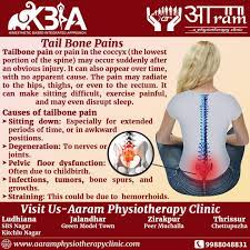 Pin On Physiotherapy Kinesthetic Back Pain Slipped Disc Sigma Ultralign