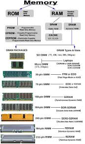 Computer Hardware Chart Negros Mission Academy Tle