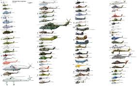 Get Obsessive With These Size Comparison Charts Military