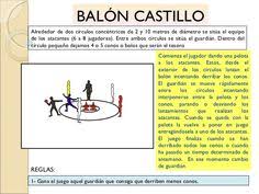 Guía metodológica de educación física. 27 Ideas De Educacion Fisica Educacion Fisica Fisica Educacion