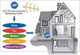 We Offer The Best Home Security Monitoring System For Protection Against Burg Home Security Alarm System Security Cameras For Home Security Camera Installation