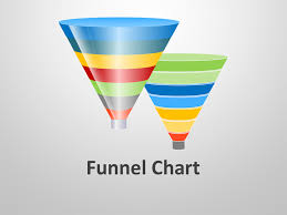 Funnel Chart