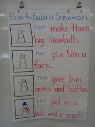 Image Result For Procedural Text Anchor Chart First Grade