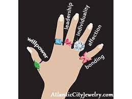 What Does Wearing A Ring On Each Finger Symbolize How To Wear Rings Finger Meaning Ring Finger Meaning