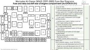 Previous 1998 2005 benz ml320 ml350 ml500 fuse box location diagram. Mercedes Benz M Class W163 1997 2005 Fuse Box Diagrams Youtube