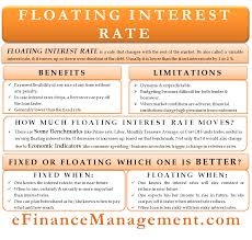 Floating Interest Rate What It Is And When You Should Choose It Financial Life Hacks Accounting And Finance Learn Accounting