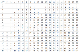 Mann Whitney Table Real Statistics Using Excelreal Statistics Using Excel