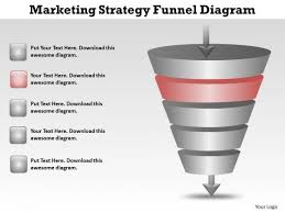 Flowchart For Business Marketing Strategy Funnel Diagram Ppt