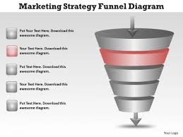 flowchart for business marketing strategy funnel diagram ppt