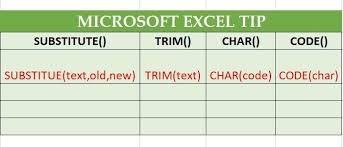 For purposes of discussion, i am going to assume the. Excel Tip Remove Spaces And Line Breaks From Cells