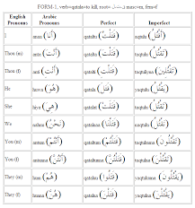 Arabic Forms Form One