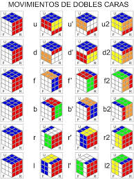 Originally called the magic cube, the puzzle was licensed by rubik to be sold by ideal toy corp. Metodo Fridrich Para Cubo De Rubik 3x3 Rubiks Cube Patterns Rubiks Cube Algorithms Cube Pattern