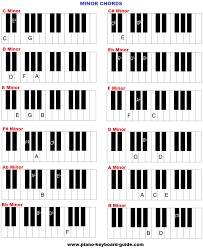 how to play minor chords on piano piano chords