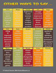 Other Ways To Say Synonym Chart 2 By School Smarts Durable Material And Rolled For Protection Writing Words English Writing Skills English Vocabulary Words