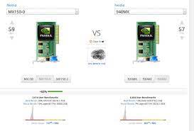 We did not find results for: Which Is Better Nvidia Mx150 Or 940mx Quora