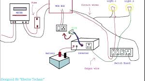 Korando service manuals and electric wiring diagrams  files . Diagram Ac Ki Wiring Diagram Full Version Hd Quality Wiring Diagram Mediagrame Ladolcevalle It