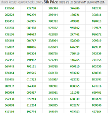 Thai Lottery Results Today Full Chart 16 April 2018 Today