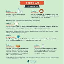 food chart for 1 year baby