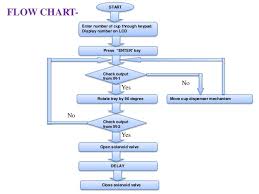 Pdf haus explores what we might expec… Espresso Machine Coffee Machine Diagram Dalgona Coffee Maker