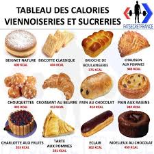 Tableau Des Calories Viennoiseries Et Sucreries Calories Des Aliments Alimentation Alimentation Et Sante