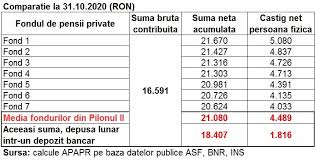 Sistemul de pensii din romania era structurat, pana acum, pe 3 piloni: Pilonul Ii De Pensii Private Vs Depozitul Bancar Un Calcul DupÄ Aproape 13 Ani Èi RÄspunsul La Intrebarea Dar Comisionul Cat E Comisionul Project E