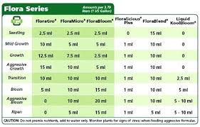 General Hydroponics Feeding Chart Kevinmaplesalon Co