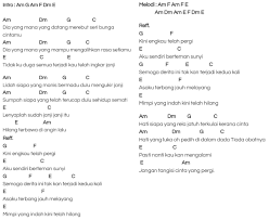 Chord Kunci Gitar Facebook