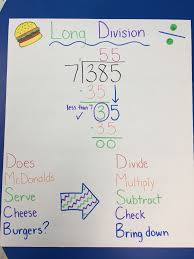 Long Division Anchor Chart For Math Math Anchor Charts Division Anchor Chart Anchor Charts