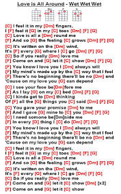 Pin By Klaus Muller On Songs In 2020 Lyrics And Chords Guitar Chords For Songs Ukulele Songs