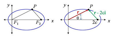 I think we should now focus on other, more pressing issues. Polar Coordinates