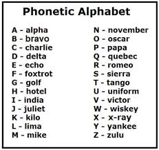 The most widely used spelling alphabet is the nato phonetic you nee form or oo nee form. Phonetic Alphabet Uk Phonetic Alphabet Military Alphabet Alphabet Charts