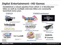 Outline Of Results Briefing By Square Enix Holdings Held On
