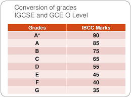A, b, c, d, e, u: A Level Or F Sc
