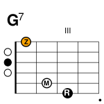Gitarda g7 akoru nasıl basılır? Gitarre G7 Akkord Wikibooks Sammlung Freier Lehr Sach Und Fachbucher