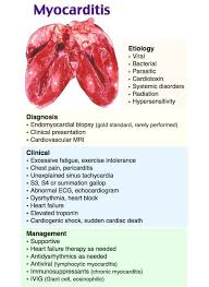 Myocarditis can affect your heart muscle and your heart's electrical system, reducing your heart's ability to pump and causing rapid or abnormal heart rhythms (arrhythmias). Myocarditis Disease With Causes Symptom And Nursing Intervention Myocarditis Disease Or Inflammatory Cardiomyopathy Is Nursing Diagnosis Cardiac Nursing Nurse