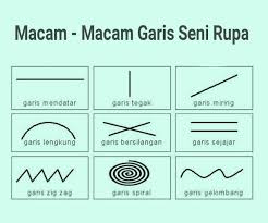 Berbalik pada topik kita yang asal. Macam Macam Garis Seni Rupa Dan Gambar Teknik Lengkap Bangmaul Com